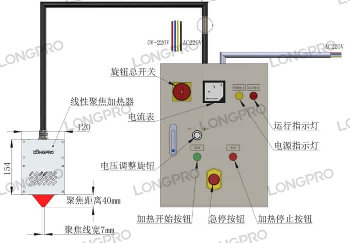 閉環(huán)控溫.jpg