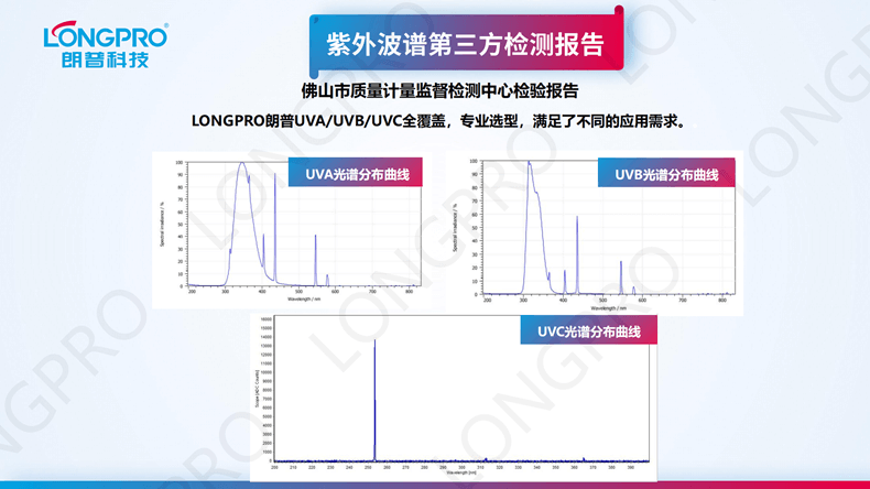 2023-03-08全波段紫外線燈_04.png